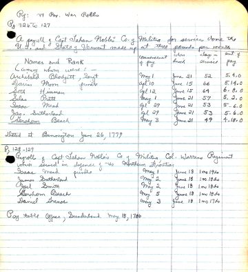 NOBLE's Co. payrolls 1779, 1786